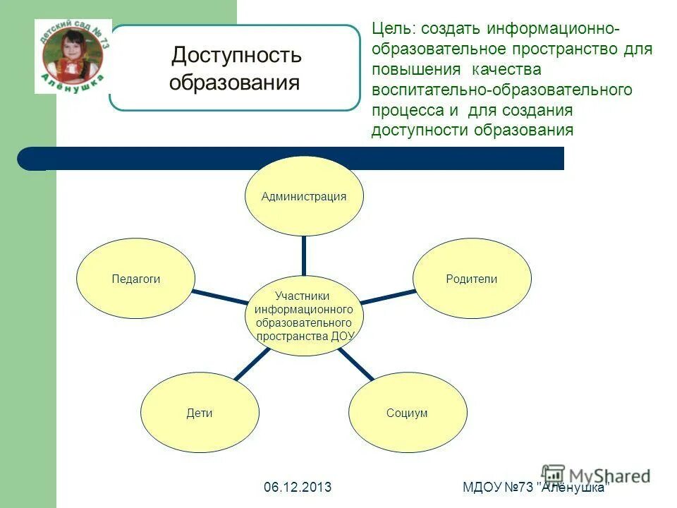 темы для заведующих доу