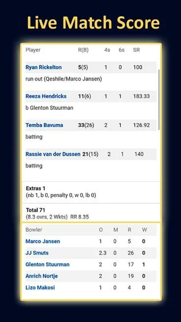 Score Live IPL score. Livescore streaming