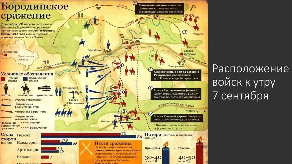 Карта Бородинской битвы 1812 года. Бородинское сражение 26 августа 1812. Битва при Бородино 1812 карта.