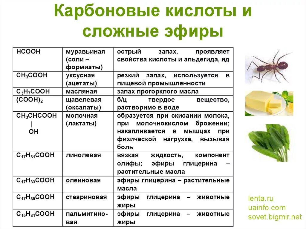 Применение карбоновых кислот таблица. Применение карбоновых кислот. Сложные карбоновые кислоты. Применение сложных эфиров карбоновых кислот. Условия карбоновых кислот