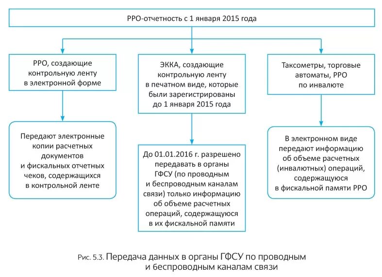 Цель расчетных операций. Расчетные операции. Транзитные расчетные операции. Регистратор расчетных операций. Таблица по РРО Базовая категория.