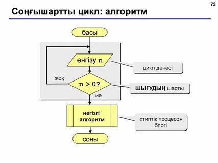 Алгоритм номер