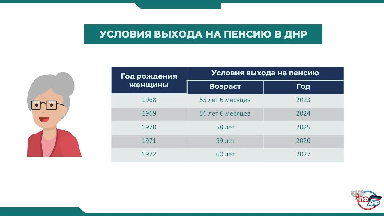 Возраст выхода на пенсию по старости. Пенсия в России Возраст. Повышение пенсионного возраста. Условия выхода на пенсию по возрасту.