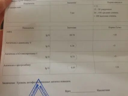 Анализ афс