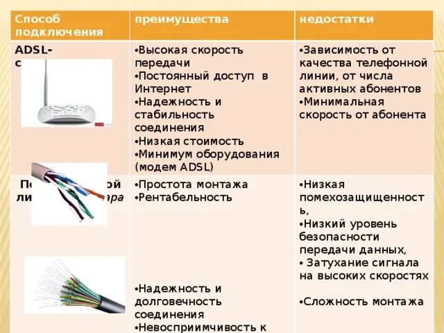 Сравнительная таблица способов подключения к интернету. Способы подключения к интернету преимущества недостатки. Тип подключения: проводное.. Способ подключения к интернету преимущества. Радио интернет подключение