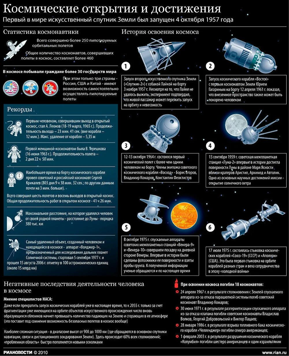 Факты о дне космонавтики. Достижения космонавтики. История освоения космоса. Космические достижения. Освоение космоса инфографика.