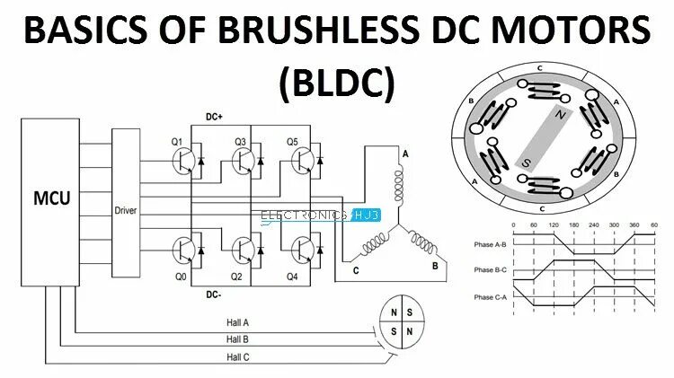 Драйвер bldc двигателя. Схема bldc motor generator. brushless dc motor controller схема подключения. bldc мотор 1626. bldc motor driver 1000w.