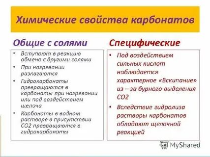 Физические свойства карбонатов