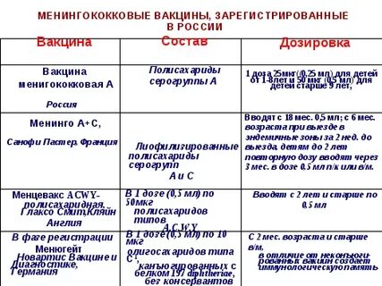 Менингококковая прививка название