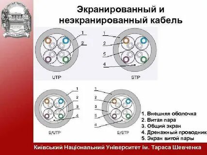 Экранированный и неэкранированный кабель