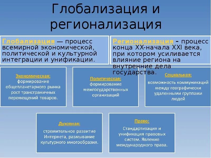 Какие тенденции развития международных отношений