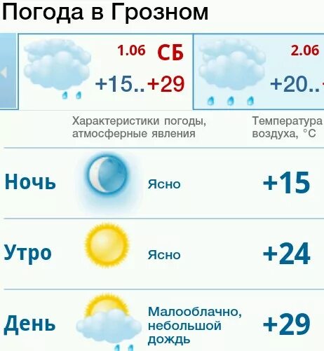 Погода в грозном на часы. Погода в Грозном. Погода в Грозном на неделю. Погода в Грозном сейчас. Погода в Грозном на завтра.