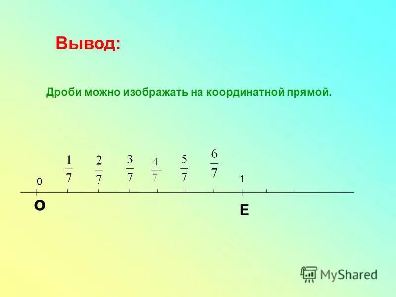 Начертите координатный луч с единичным отрезком 3 клетки. Сколько двадцать четвертых долей единичного отрезка содержат. Числовой отрезок для дошкольников как объяснить. Что такое единичный отрезок на координатном луче. Сколько двадцать четвертых долей единичного отрезка содержат.