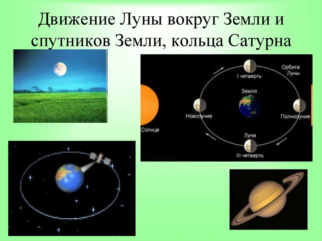 Вокруг чего вращается луна. Движение Луны вокруг земли. Движение Луны округ земли. Движение Луны относительно земли. Движение земли и Луны вокруг солнца.