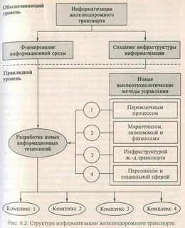 Что является продолжительностью жизненного цикла перевозочного процесса