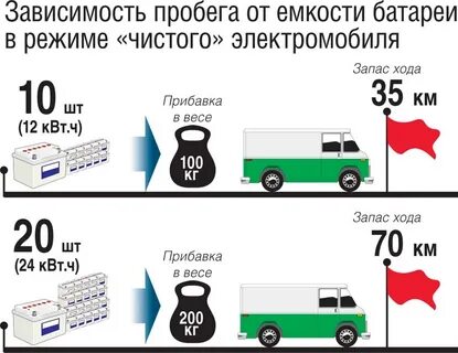 Какой емкости нужен аккумулятор