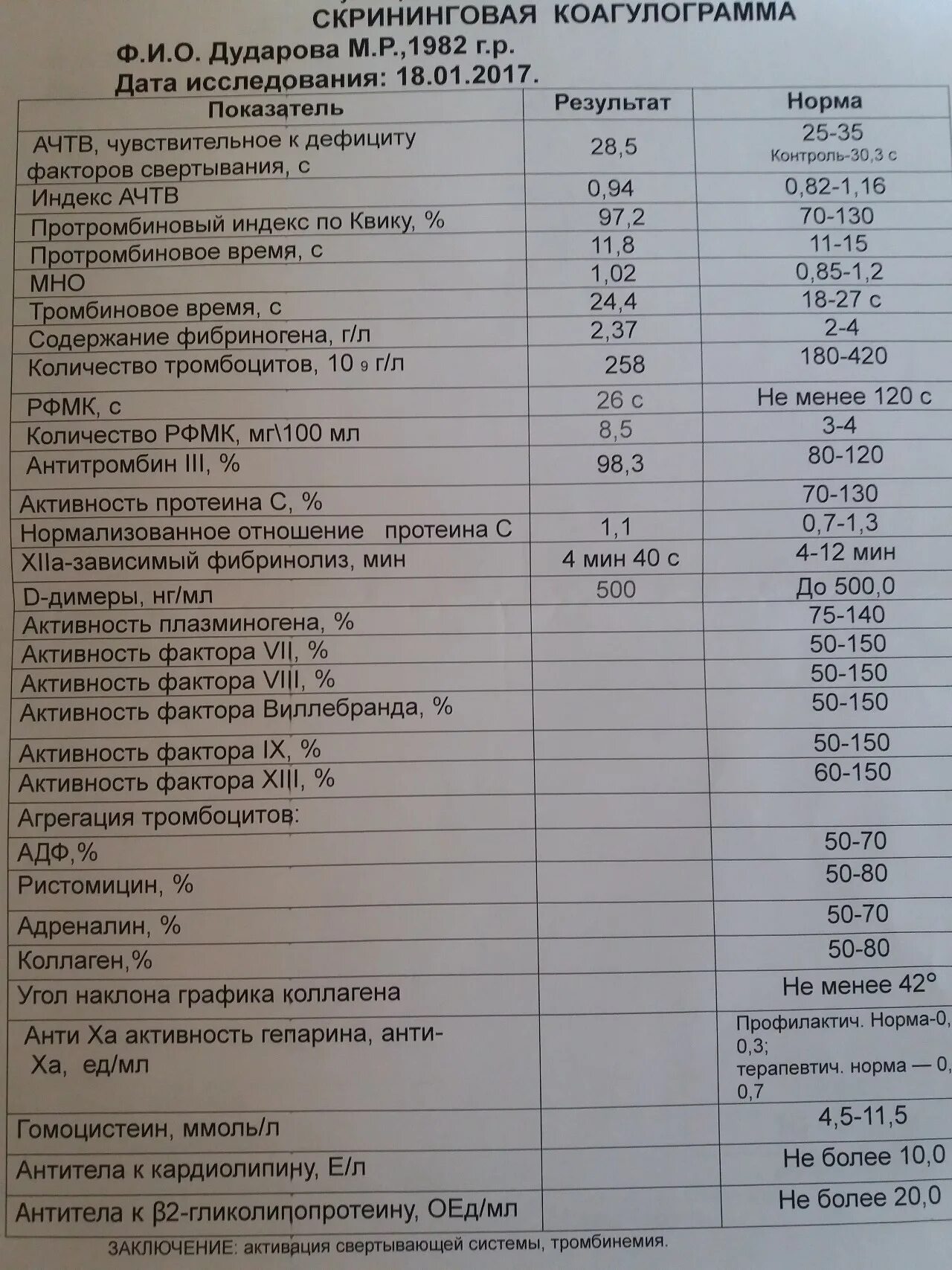 Свертываемость крови норма у мужчин. Коагулограмма мно АЧТВ Пти. Исследование крови коагулограмма норма. Норма анализа коагулограммы крови. Свертывающая система крови анализ норма.