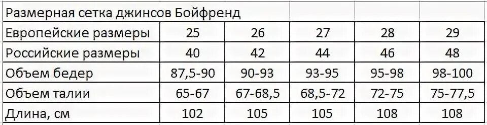 Размеры джинсов 30 это какой