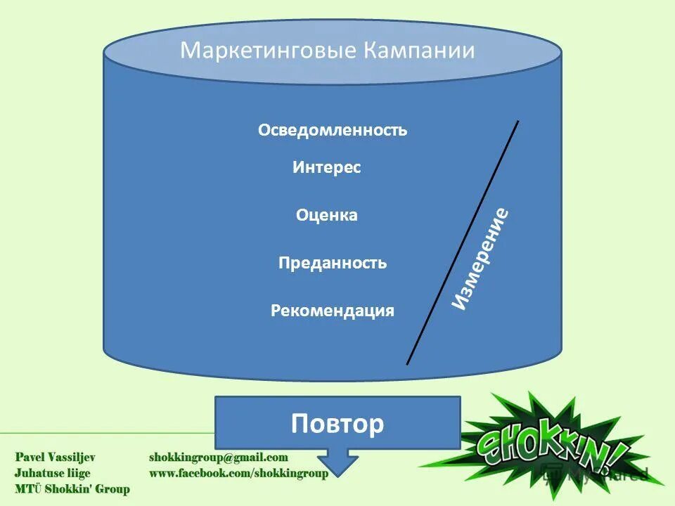 планирование маркетинговых кампаний