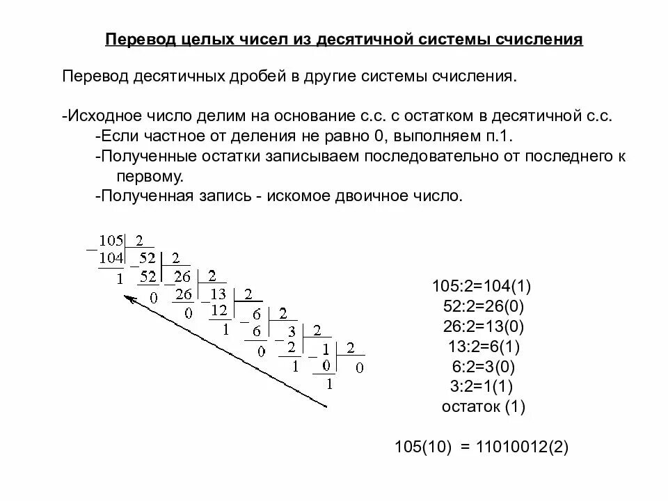 Алгоритм перевода чисел в десятичную систему. Как переводить десятичную дробь в десятичную систему счисления.