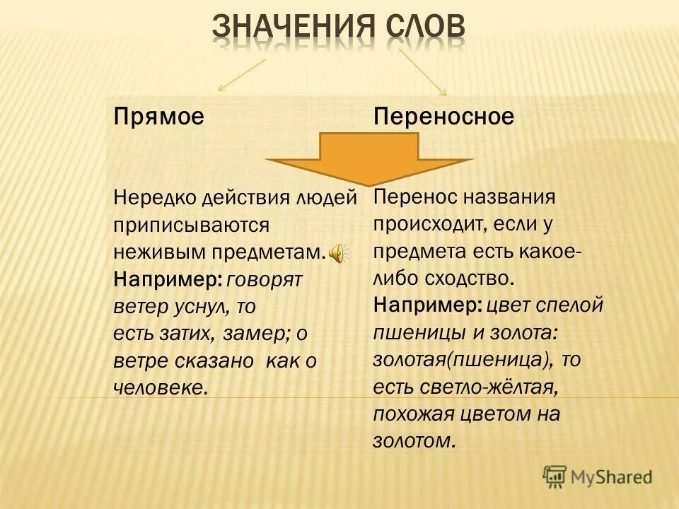 Найти слова в переносном значении. Ветер уснул прямое или переносное значение. Ветер уснул прямое или переносное значение. Стихи в переносном значении. Ветер уснул переносное или прямое.