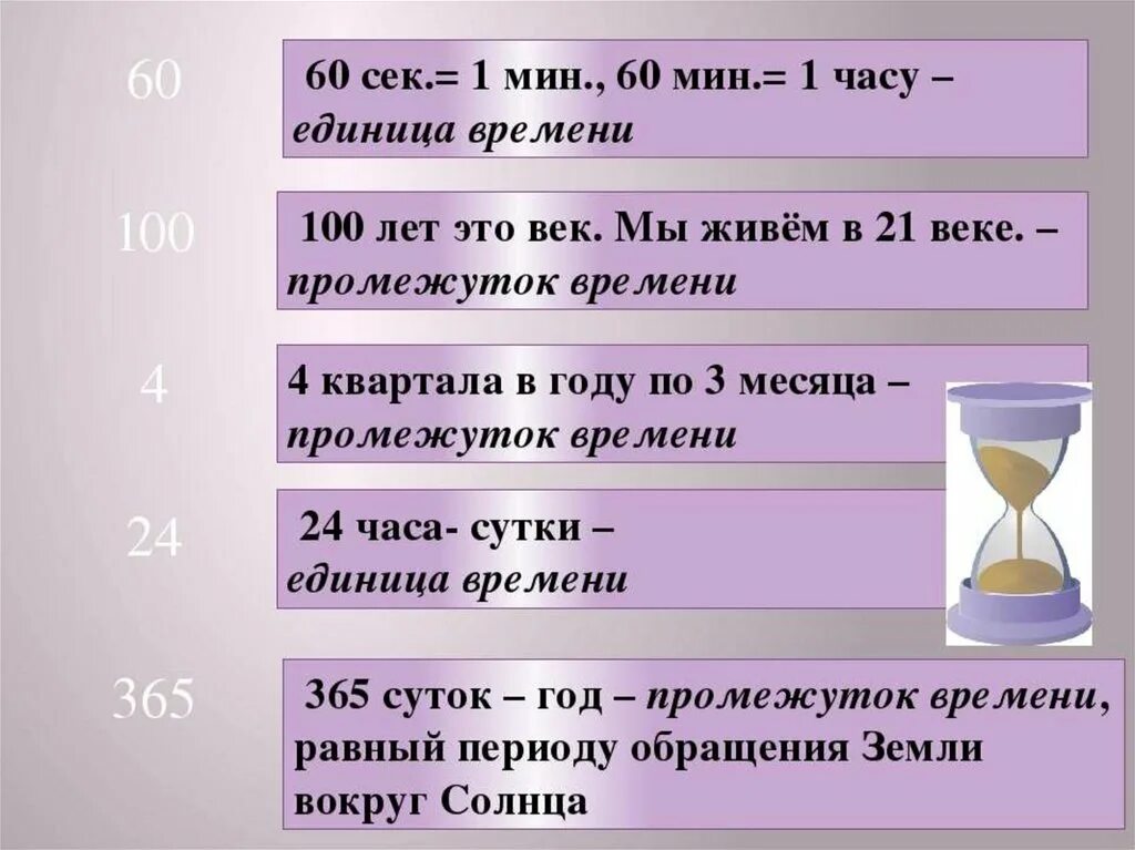 Сколько половина суток. Слайд единица времени. Единицы измерения времени 4 класс. Век измерение времени. Век это единица измерения времени.