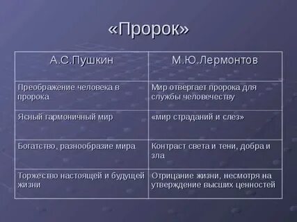 Образ пустыни пророк пушкина