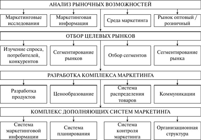 Анализ маркетинговой деятельности организации. Анализ рыночных возможностей. Анализ рыночных возможностей предприятия. Анализ возможностей предприятия. Анализ рыночных возможностей маркетинг.