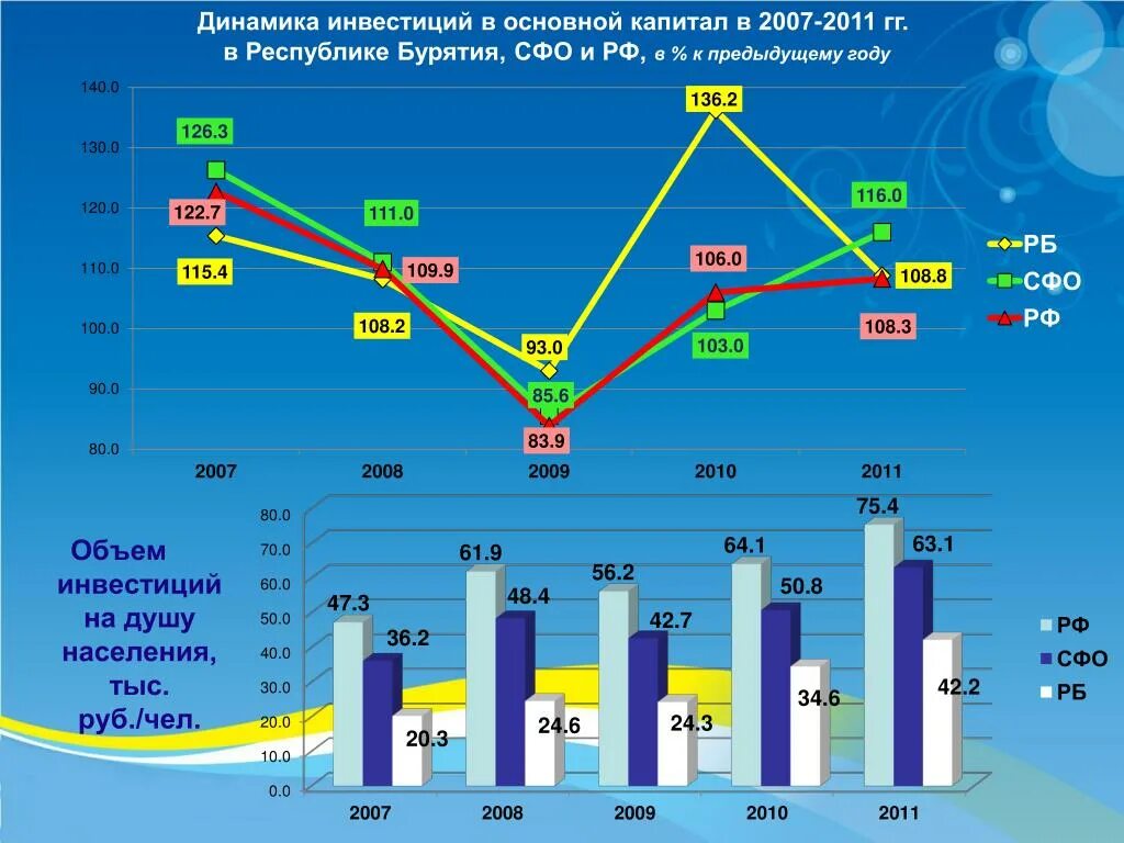 Каков капитал россии. Динамика объёма инвестиций в основной капитал РФ 2010-2020. Динамика инвестиций в основной капитал в России в 1992-2020 гг. Динамика инвестиций в основной капитал РФ 2020. Динамика инвестиций в основной капитал.