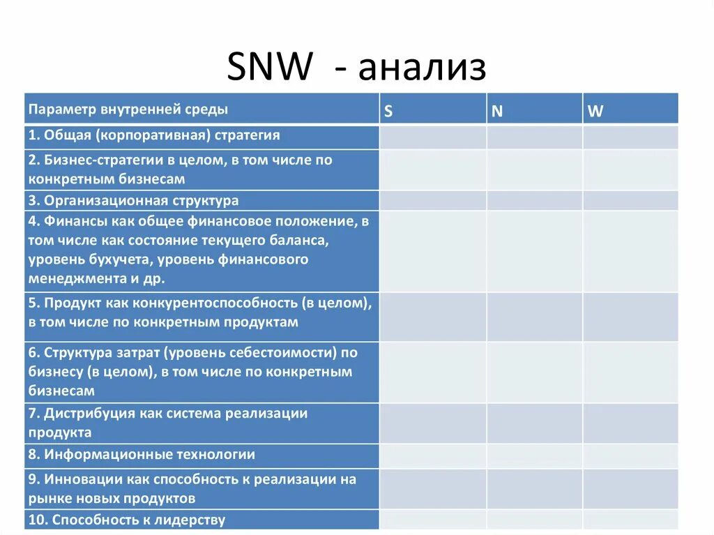 Форма 5 анализ. Метод SNW анализа. SNW анализ внутренней среды. Анализ внутренней среды SNW-анализ. SNW анализ методика.