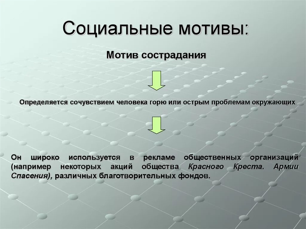 К социальной мотивации относятся. Социальные мотивы. Социальные мотивы обучения. Мотивы социальной деятельности человека. Виды социальных мотивов.