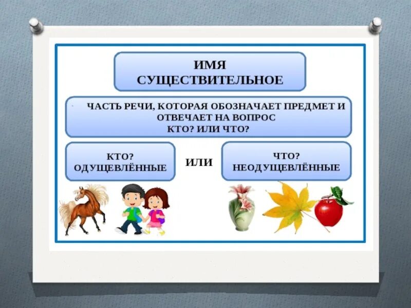 Что такое существительное 3 класс русский язык. Части речи имя существительное 2 класс школа России. Имя существительное 2 класс. Имя существительное 2 кл. Сия существительное 2 класс.