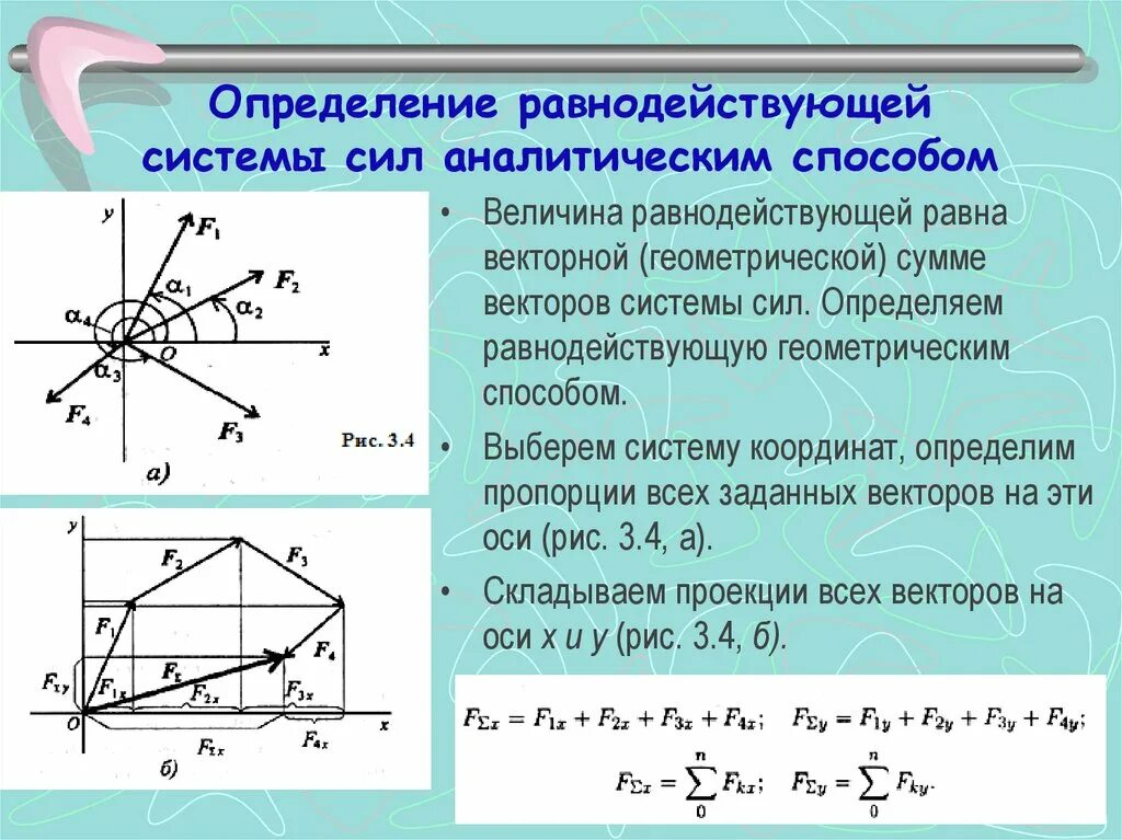 Аналитический способ равнодействующей силы