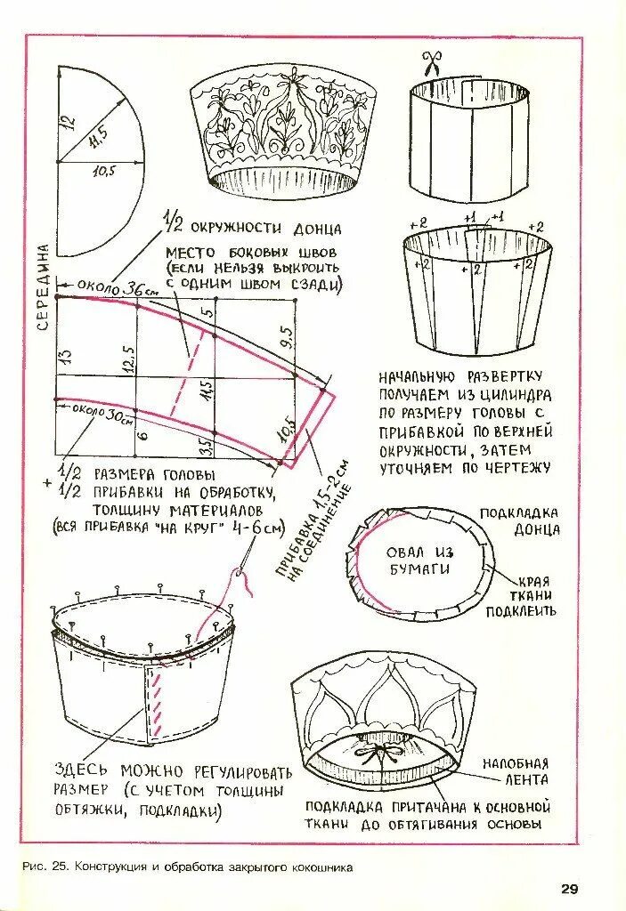 Выкройка тюбетейки. Шапка кубанка выкройка из ткани. Выкройка папахи казачьей своими. Выкройка кубанки шапки для женщин. Волосник головной убор выкройка.