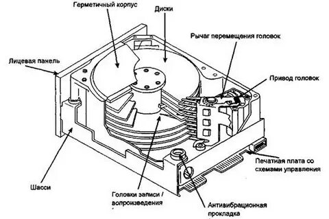 Привод магнитного диска