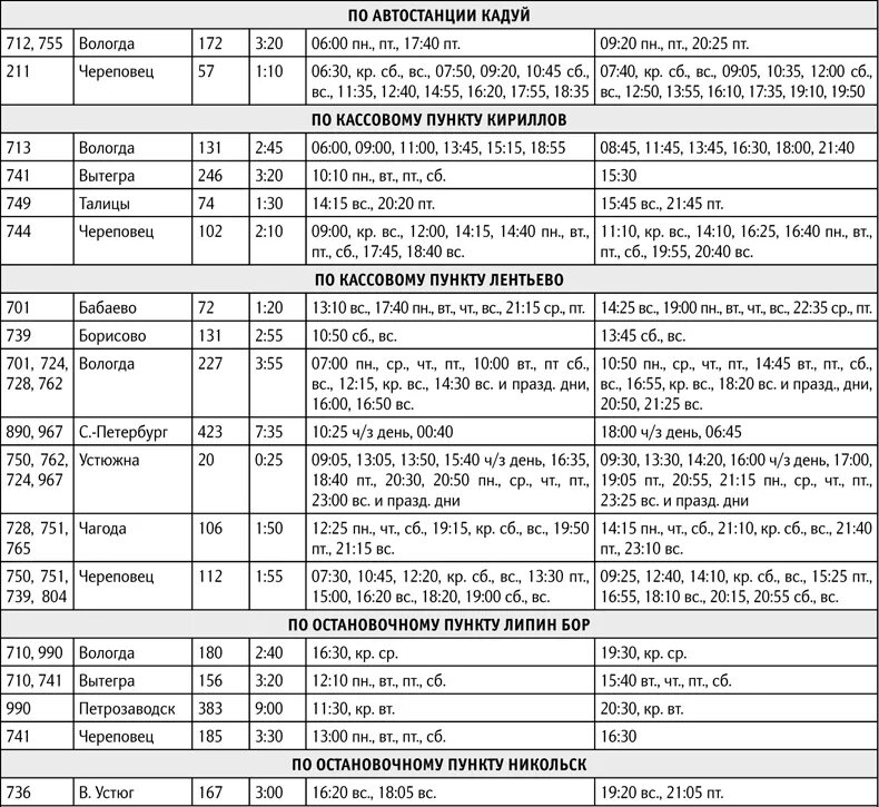 Расписание автобусов вологда на 2024 год. Автовокзал Череповец расписание автобусов 2021. Автовокзал Вологда расписание автобусов Кириллов - Вологда. Расписание автобусов Вологда Череповец. Автобусные расписание Череповец Вологда.