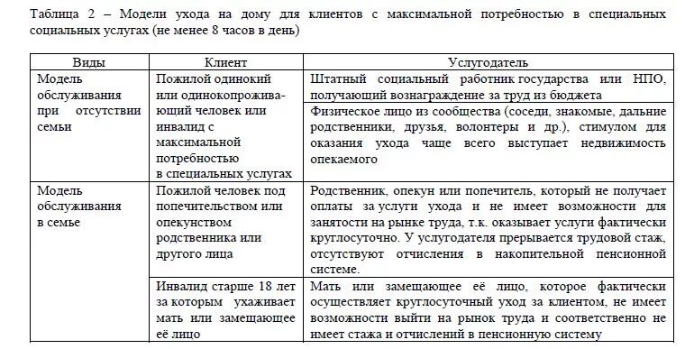 Как заполнять дневник нуждающегося в уходе