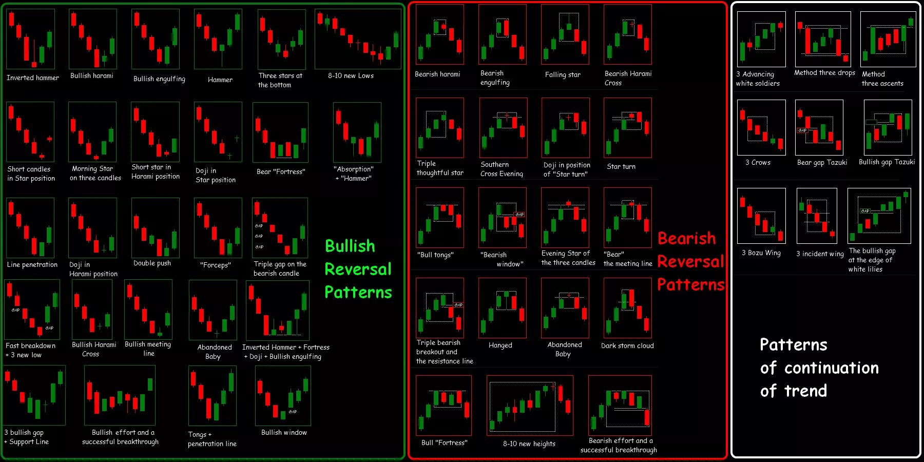 The IQ Option platform allows you to trade binary options in two basic modes. Pr
