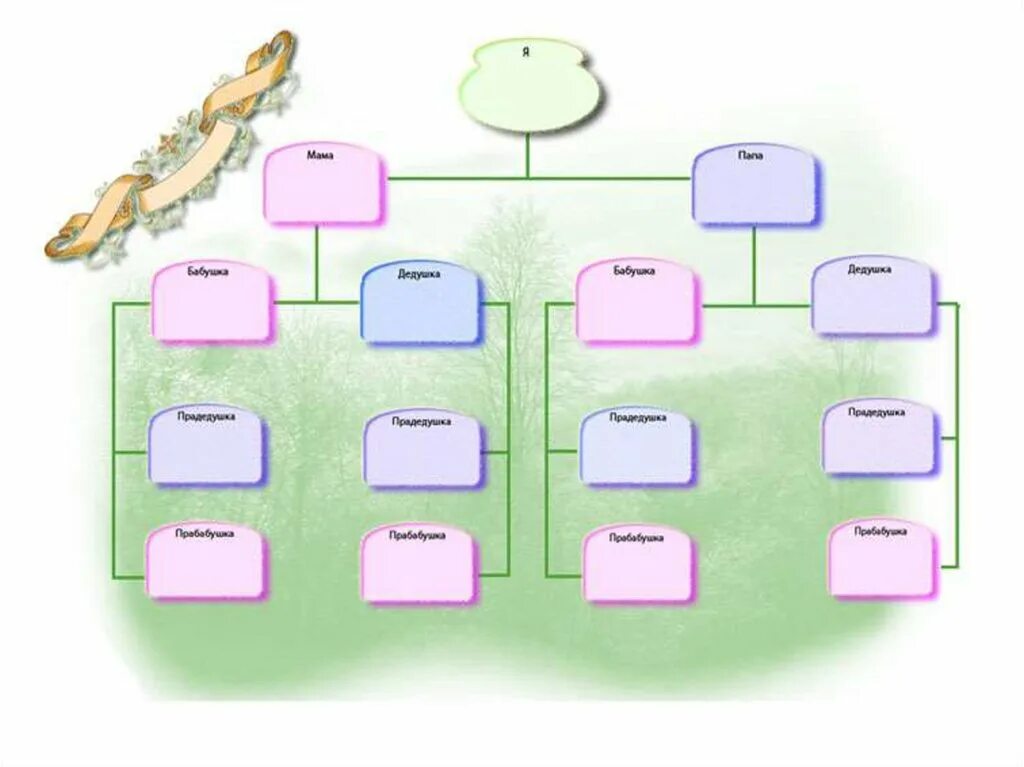 Оформление родословной 2 класс окружающий мир. Родословная семьи образец 2 кл окружающий мир. Генеалогическое Древо семьи кубановедение 3. Генеалогическое Древо моей семьи кубановедение 3 класс. Древо семьи кубановедение 3 класс.