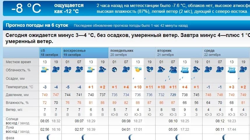 Прогноз погоды Приморско-Ахтарск. Осадки Приморско Ахтарск. Гисметео Приморско-Ахтарск. Прогноз погоды Приморско-Ахтарск на неделю.