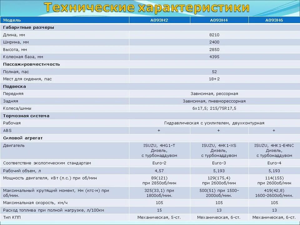 Мин б н. K7m двигатель технические характеристики технические. Технические характеристики ДВС l2b. Технические характериситик. Подробные характеристики двигателя.