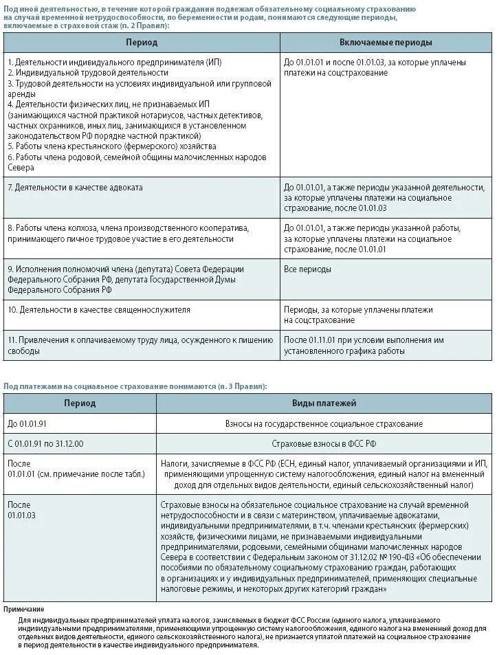 Периоды которые входят в трудовой стаж. Периоды трудовой деятельности включаемые в страховой стаж. Виды страхового стажа таблица. Периоды работы включаемые в стаж.