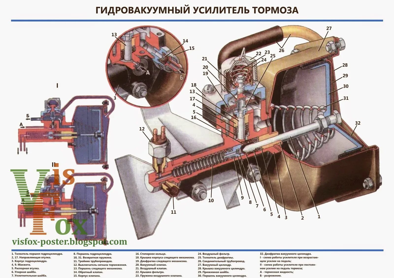 Усилитель гидровакуумный тормозов и клапан управления гидровакуумным усилителем 