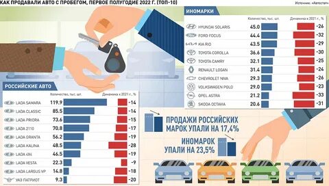 Лидеры продаж машин