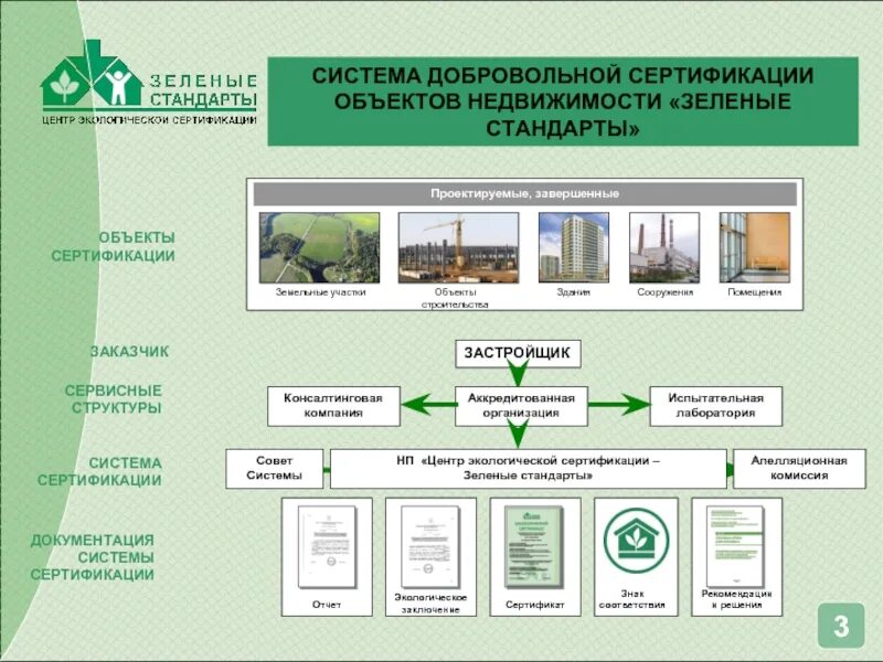Стандарты экологической сертификации. Проект ижс. Стандарт зеленого индивидуального жилищного строительства. Стандарт зеленого индивидуального жилищного строительства. Игрушечный домик на траве.