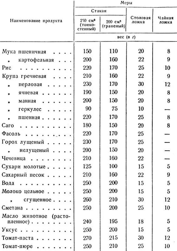 11 грамм сухих дрожжей это сколько