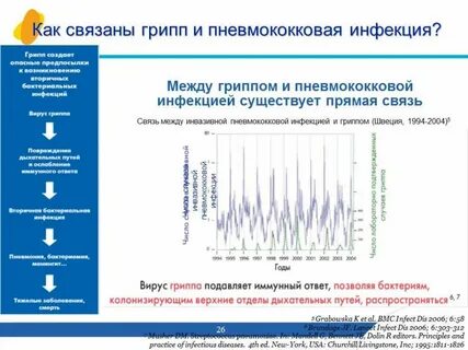 6 5 заражение
