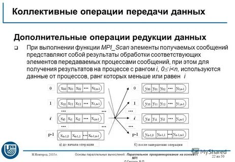 Операция передачи управления
