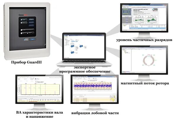 Мониторинг магнитных