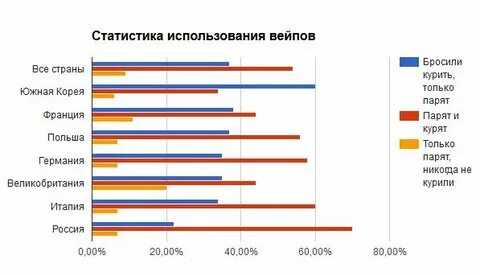 Рынок вейпов